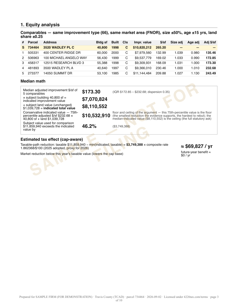 Equity analysis page of the sample packet